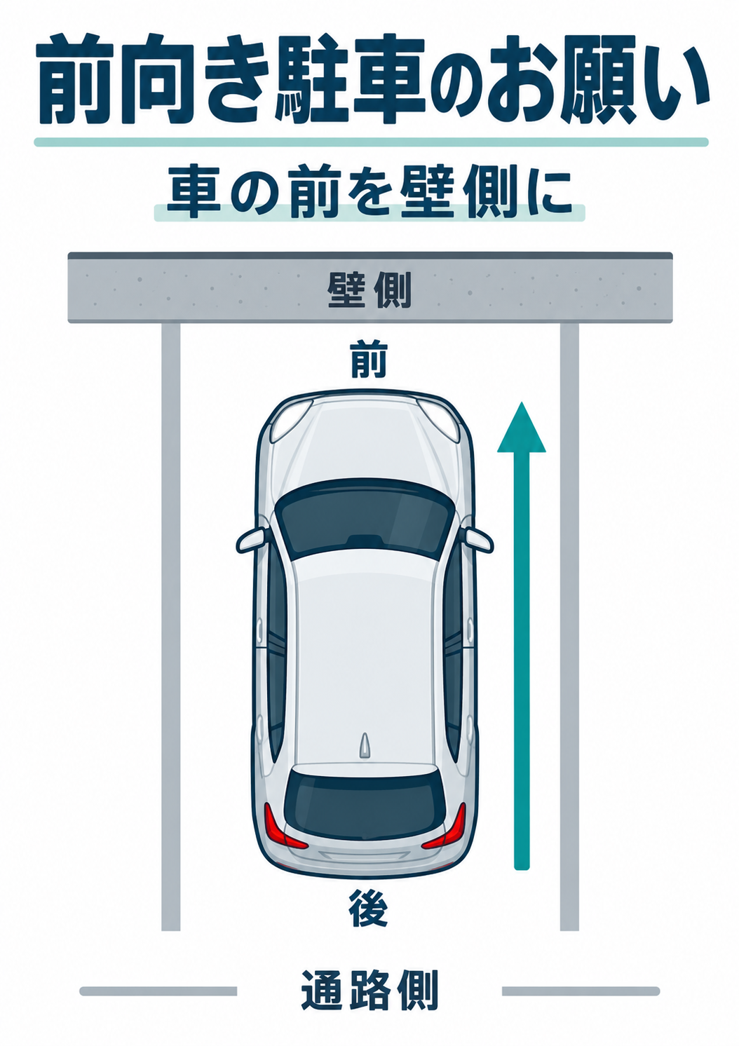 壁・車の前後・通路を示し、駐車方向を理解しやすい俯瞰図で案内